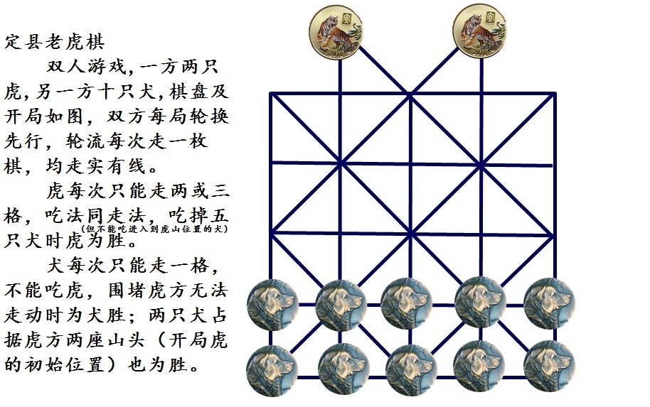 ="go0cr0uvhp">老虎棋棋盘老虎棋是流传于中国民间的一类版图棋类游戏