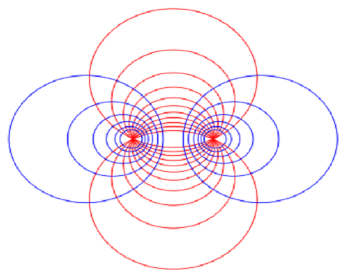 阿波罗尼奥斯圆族