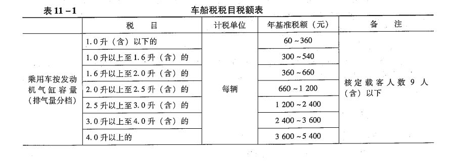  p>所谓车船税,是指在 a href="#" data-lemmaid="106554">中华人民