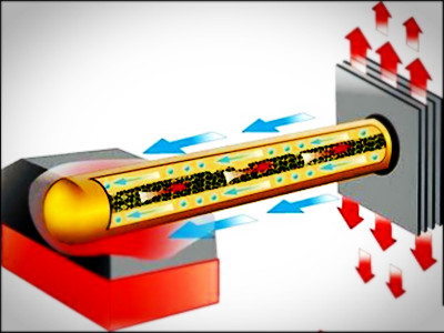  p>热传导(thermal conduction)是介质内无宏观运动时的传热现象,其在