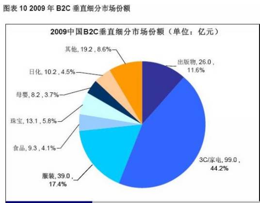 行业分析_百度百科