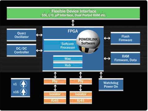 Ethernet POWERLINK_百度百科