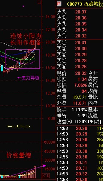 k线组合形态转自网络