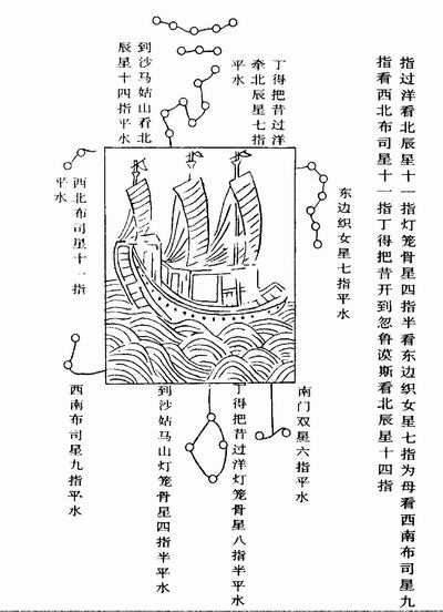 是指用牵星板测量所在地的星辰高度,然后计算出该处的地理纬度,以此