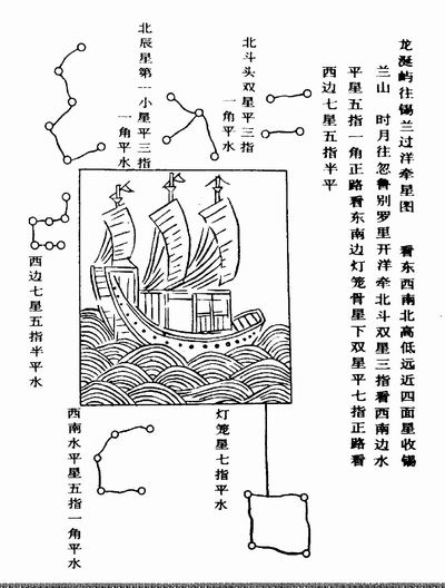 是指用牵星板测量所在地的星辰高度,然后计算出该处的地理纬度,以此