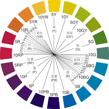 f9io7ydz"> a target="_blank" href="/item/孟塞尔色立体/15562211"