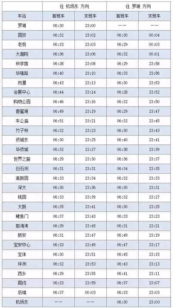 深圳地铁