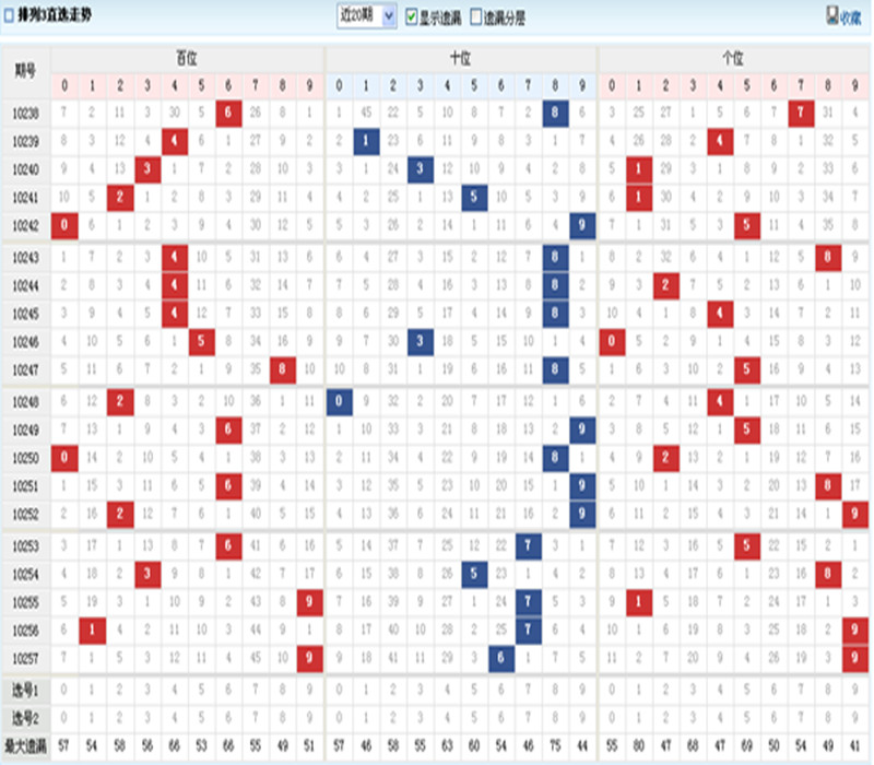  p>"排列三"原为" a href="#" data-lemmaid="4902583">7星彩 /a>"