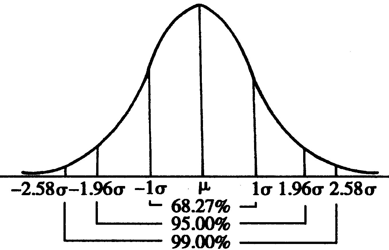  p>正态分布曲线反映了 a target="_blank" href="/item/随机变量