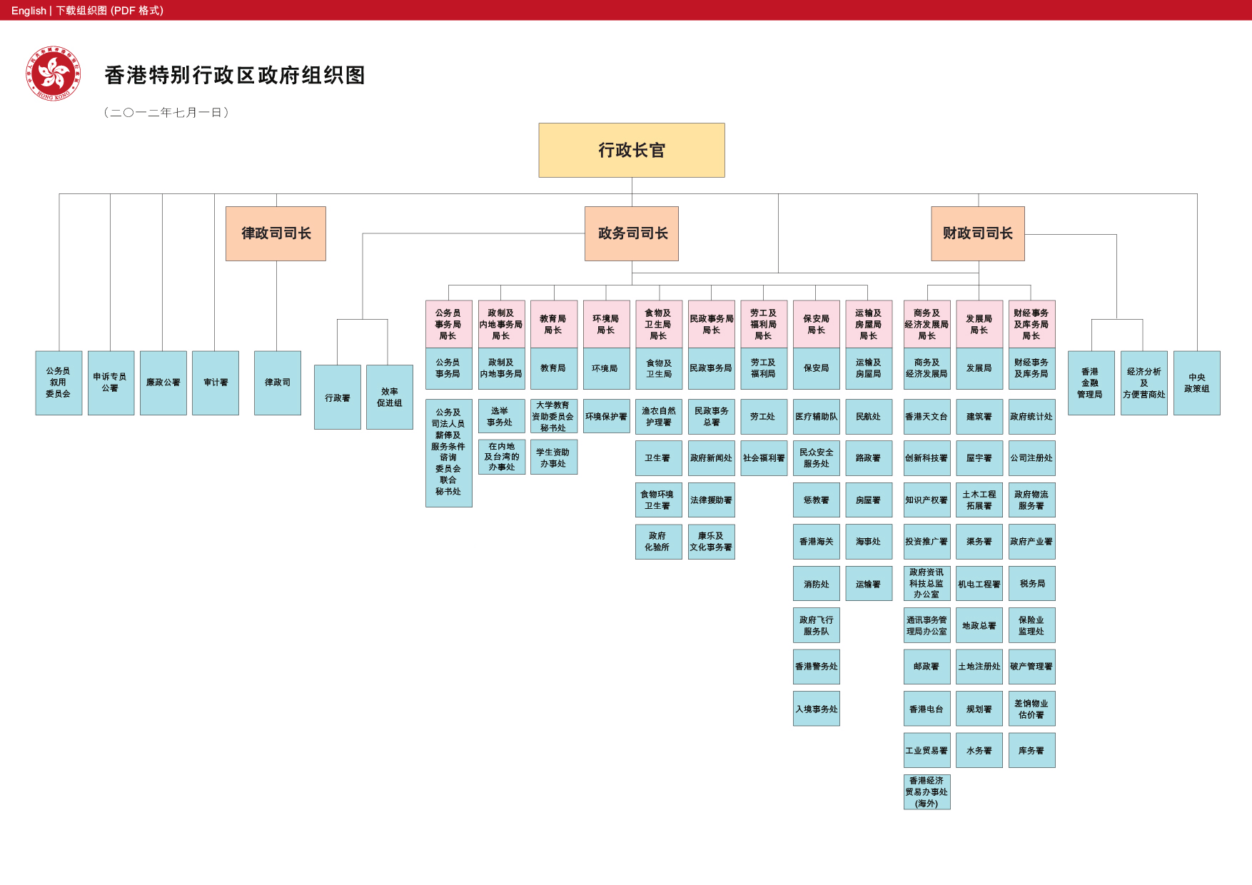 target="_blank" href="/item/香港特别行政区政府">香港特别行政区