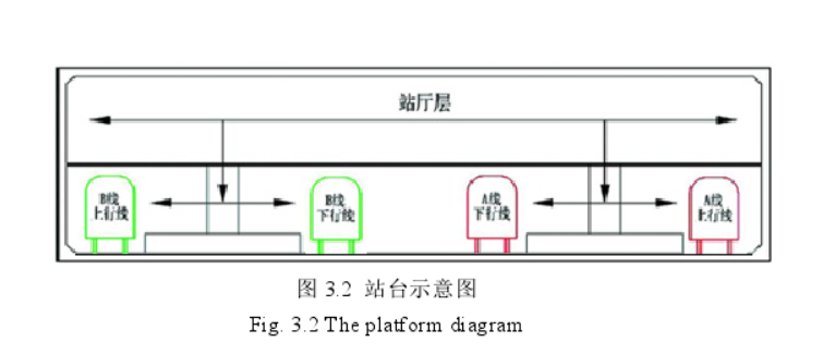 大连北站