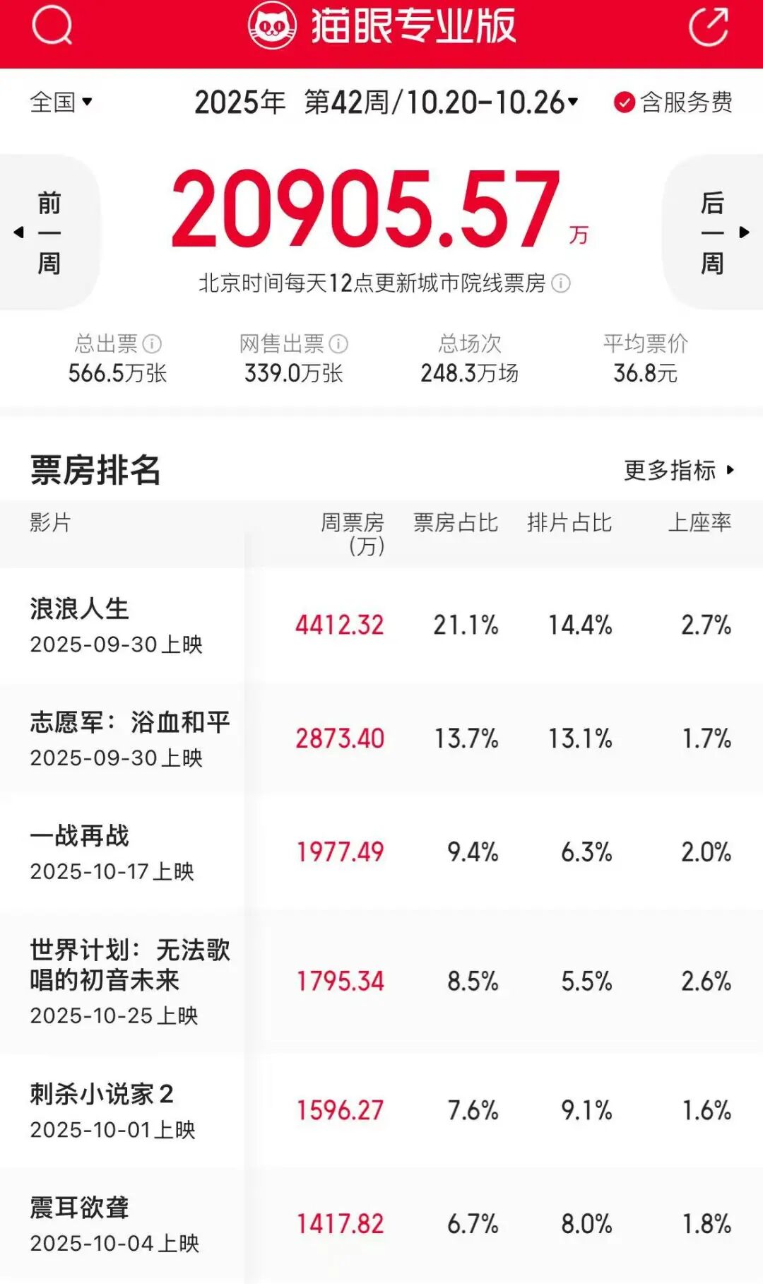 啊！她竟然也要上映了！_百科TA说