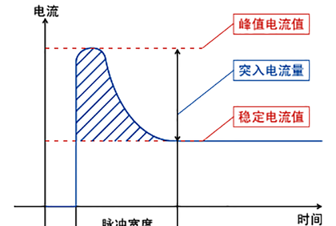 电流有大小和方向,为什么不是矢量为什么在线
