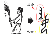 创始人为何叫鼻祖，甲骨文揭开秘密，原来自字本意为鼻_百科TA说