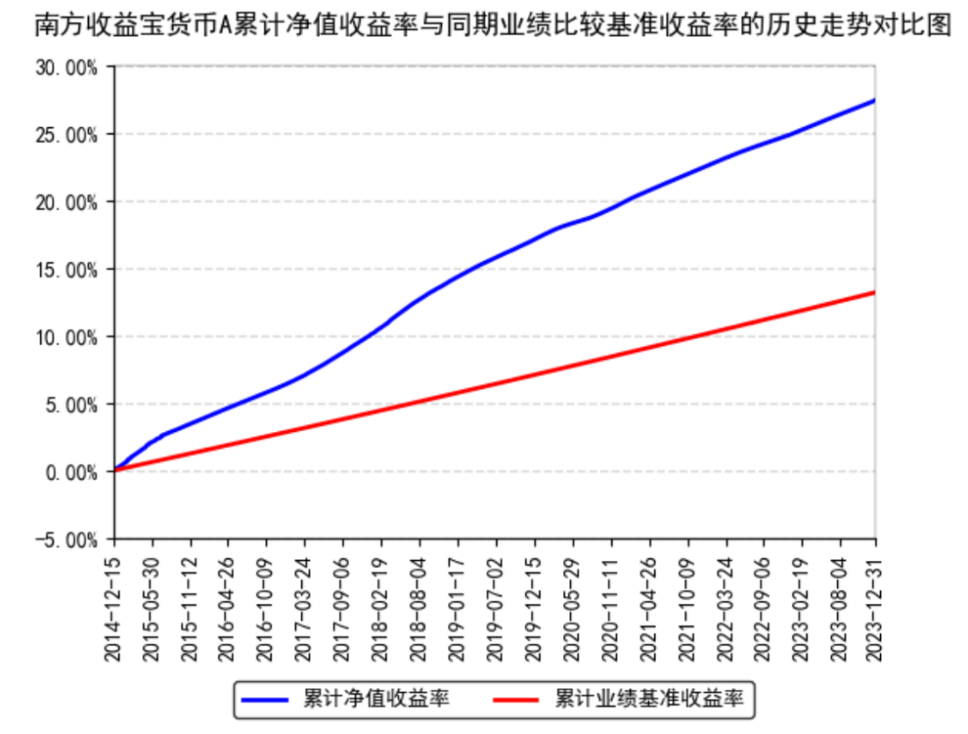读财报】绩优货基透视：富国、易方达、鹏华基金等业绩靠前_百科TA说
