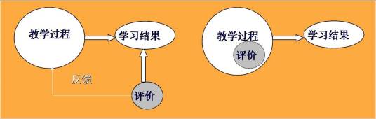 教学评价_百度百科