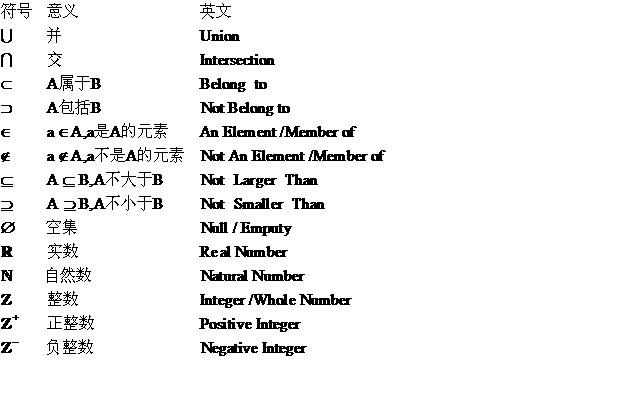 集合符号