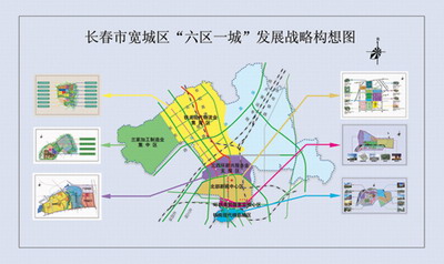 宽城区