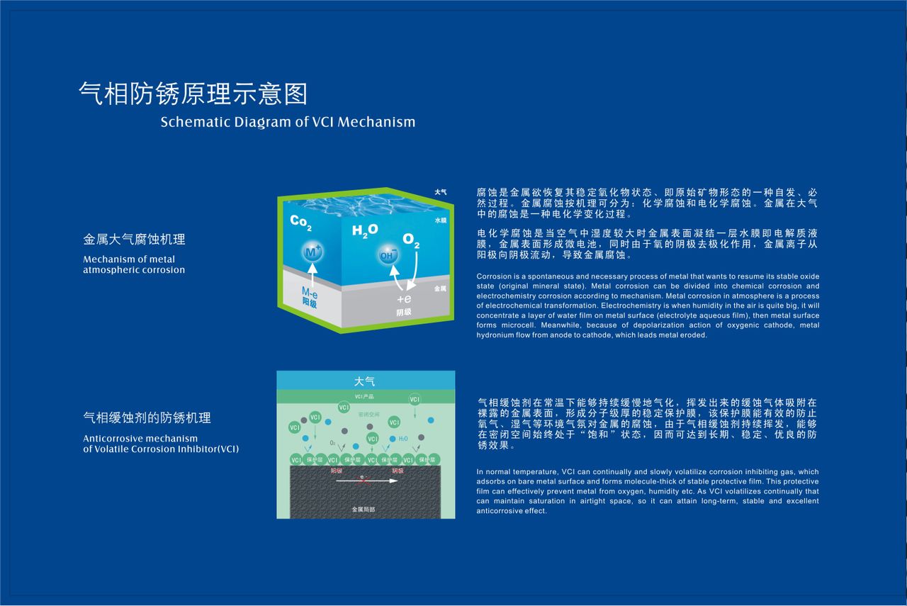 气相防锈纸