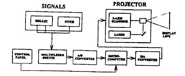 图1 激光水平仪系统结构原理框图