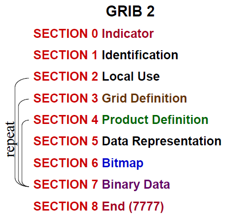 GRIB2_百度百科