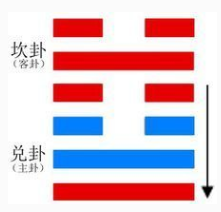 节卦详解，易经节卦详解