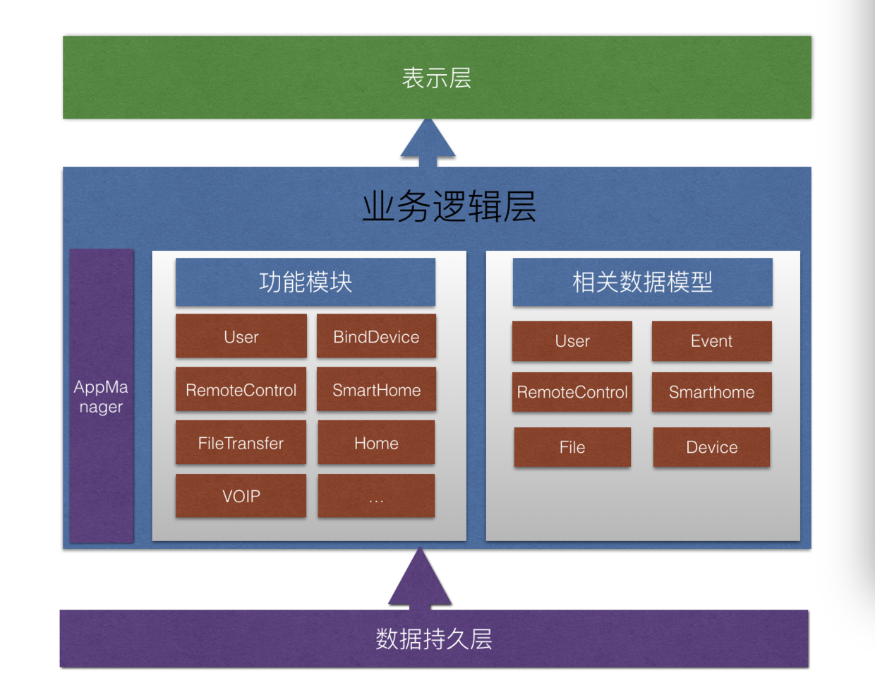 data-lemmaid="3382157">核心价值 /a>的部分