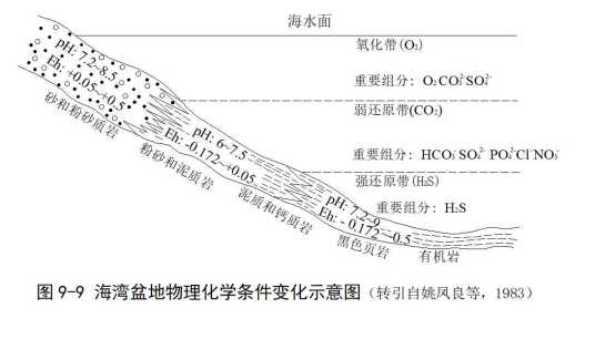 化学沉积矿床_百度百科