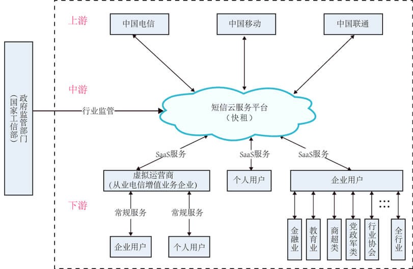 三网短信平台查询官网电话