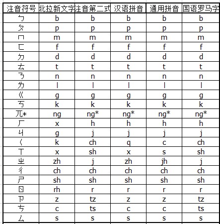 闽南语通用拼音