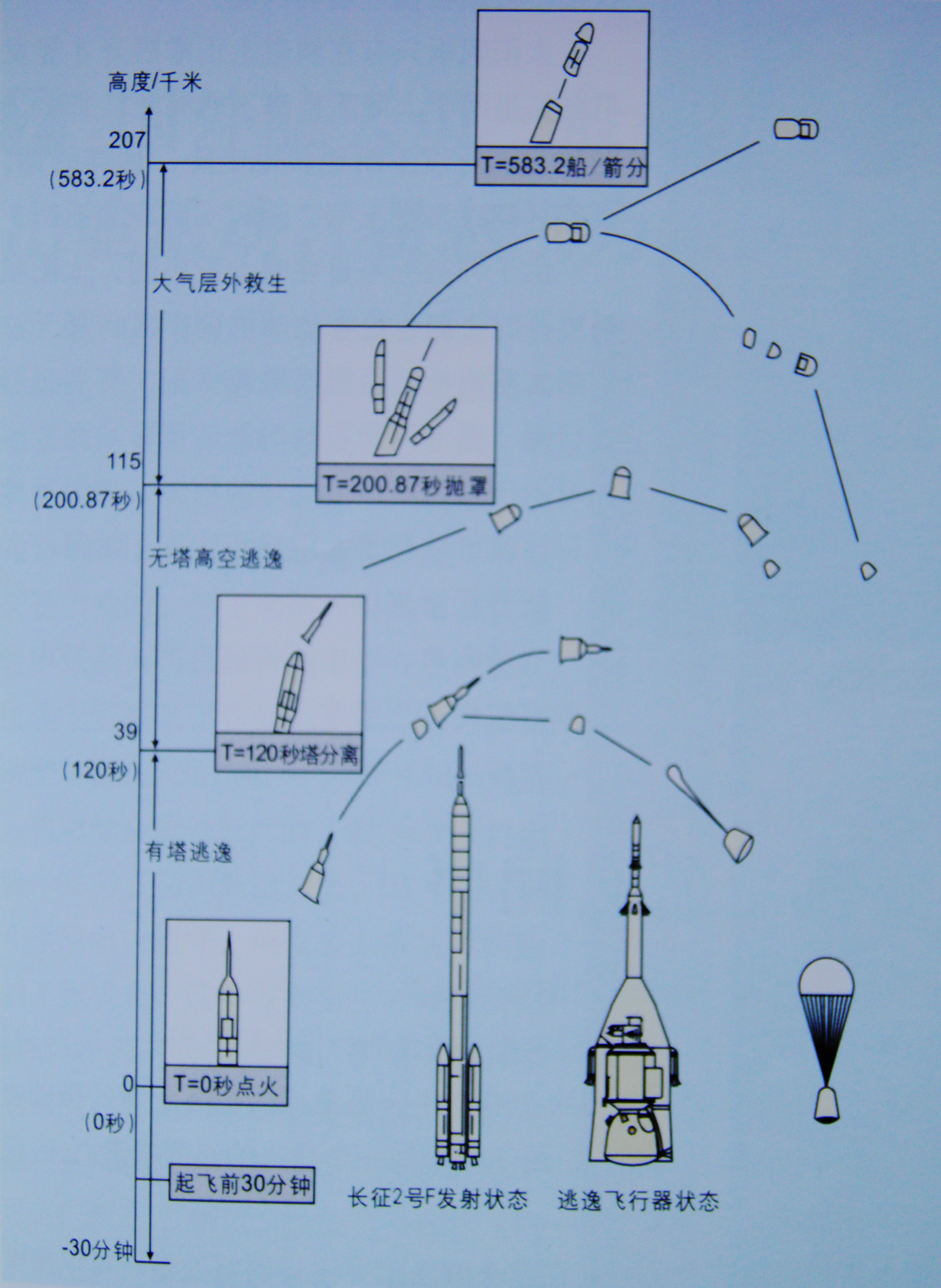  p>在 a target="_blank" href="/item/载人航天/886728" data-lemma