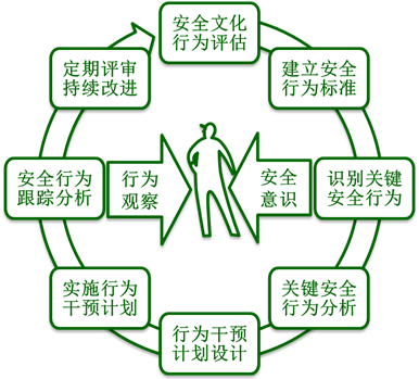 行为安全_百度百科
