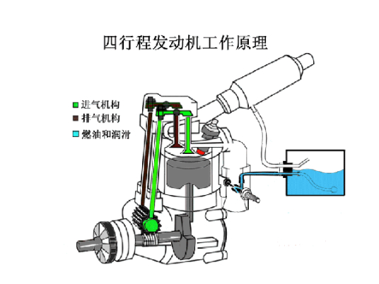 发动机扭矩_百度百科