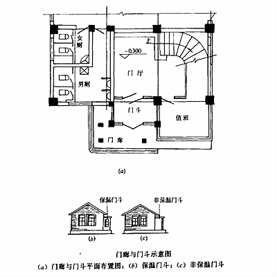 p>门斗是在房屋或厅室的入口处设置的一个必经的小间,有保温隔热的