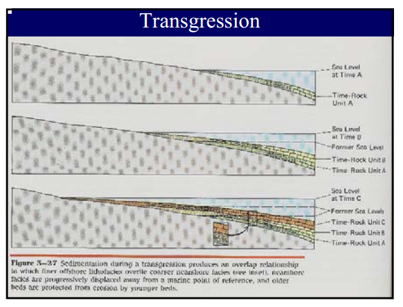  p>海侵(transgression),又称 a target="_blank" href="/item/海进