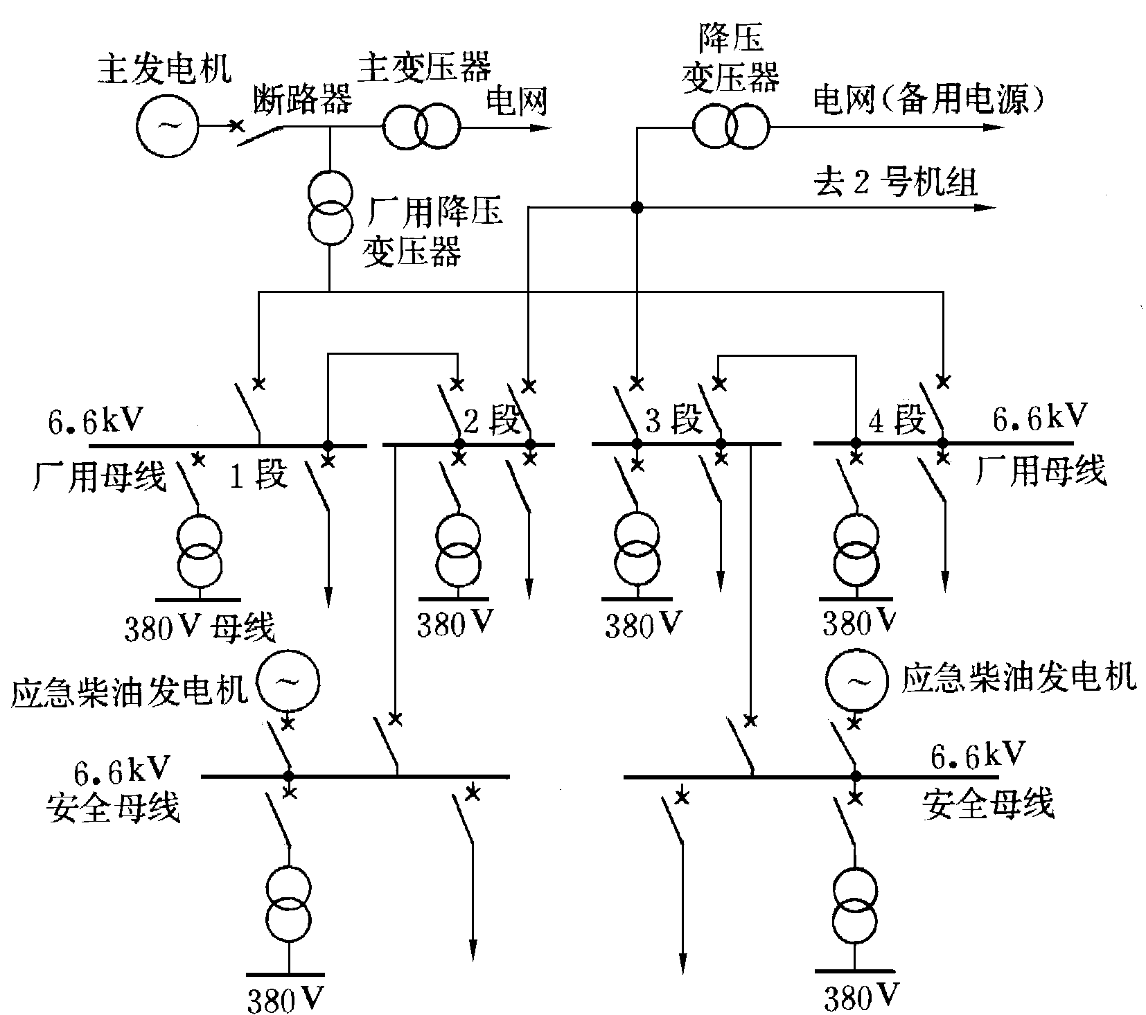 核电厂厂用电系统