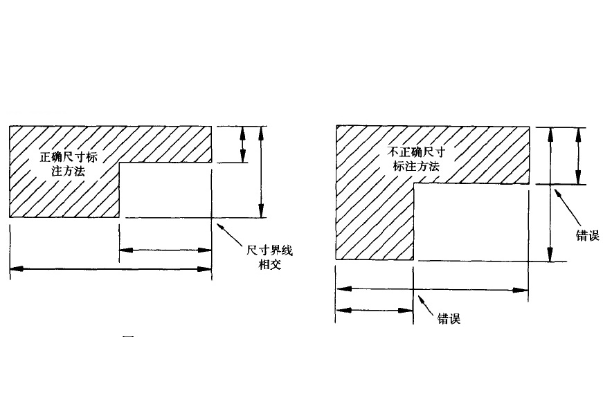  p>尺寸线在平面制图中,画在两 a target="_blank" href="/item/尺寸