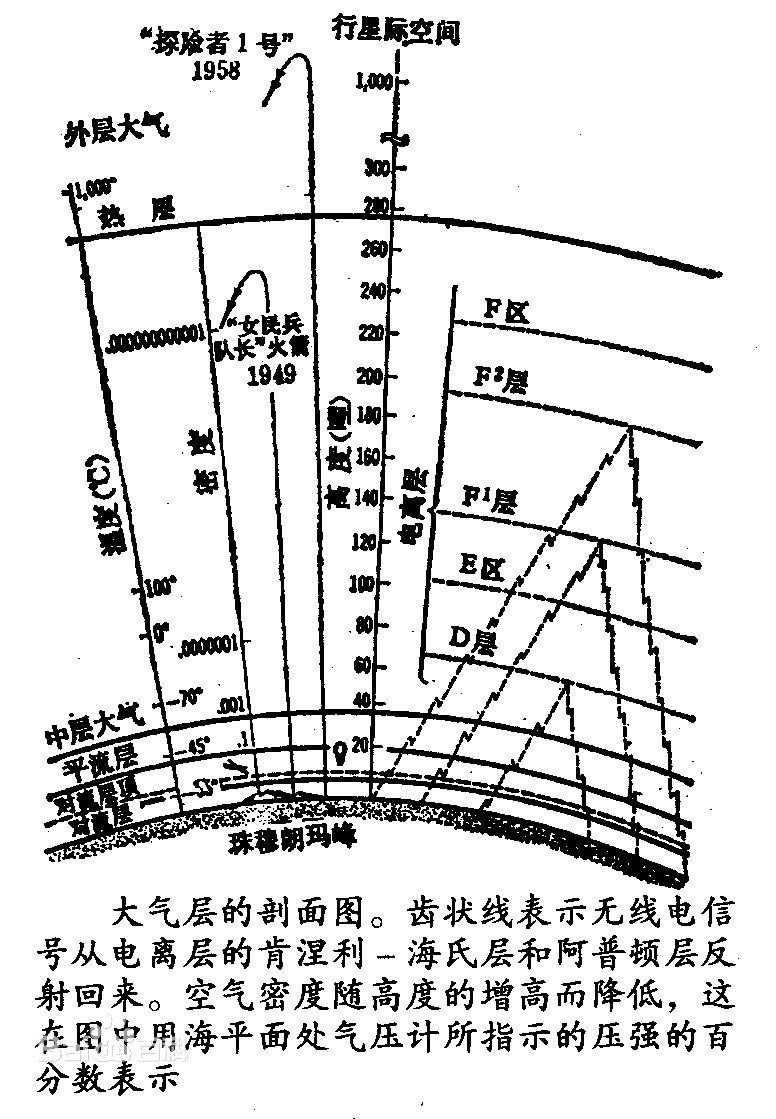  p>电离层(英文:ionosphere),是 a href="#" data-lemmaid="6084601">