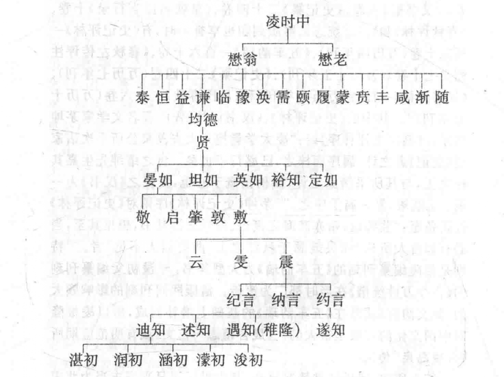 凌蒙初
