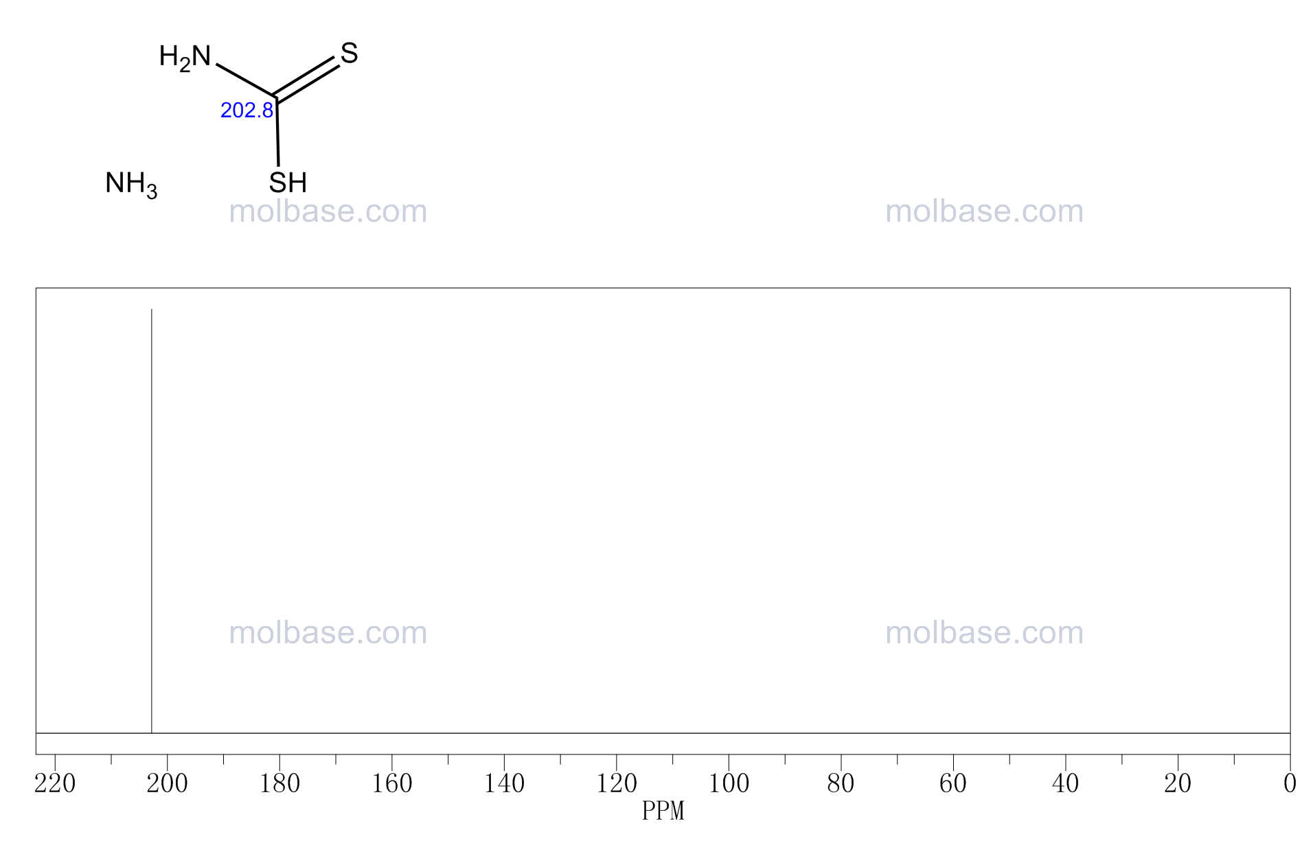  p>二硫代氨基甲酸铵的英文名称为carbamodithioic acid,ammonium