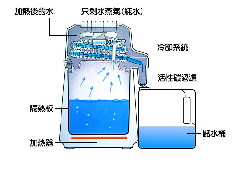 distilled water