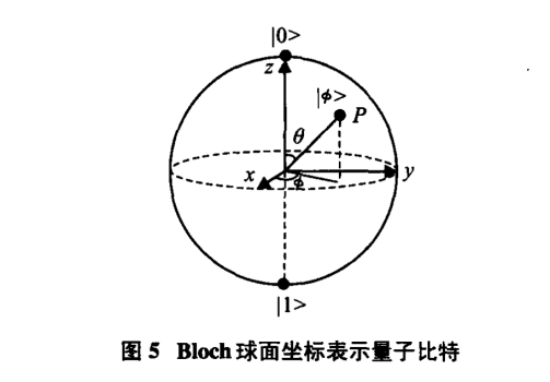 量子进化算法_百度百科