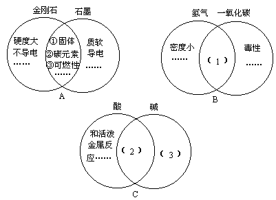 集合概念