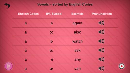 Word Sounds_百度百科