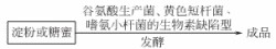 发酵法