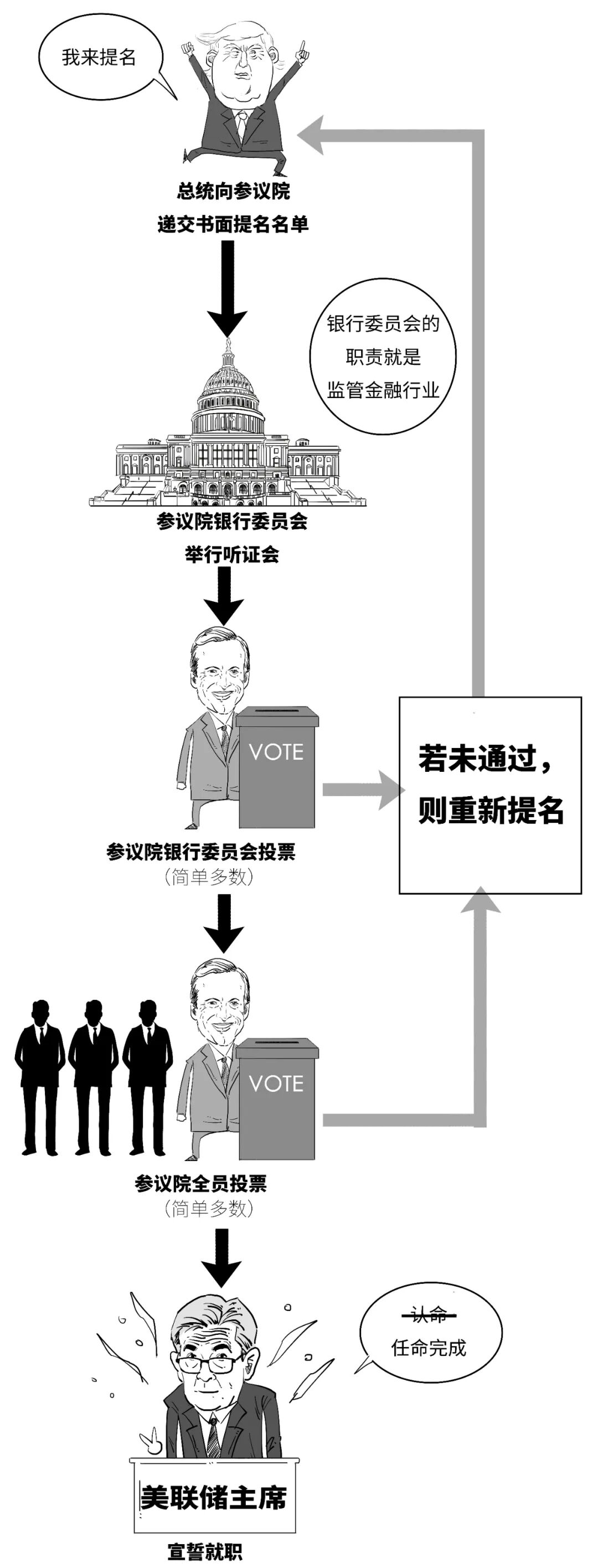 1分钟搞懂美联储主席是咋选出来的！_百科TA说