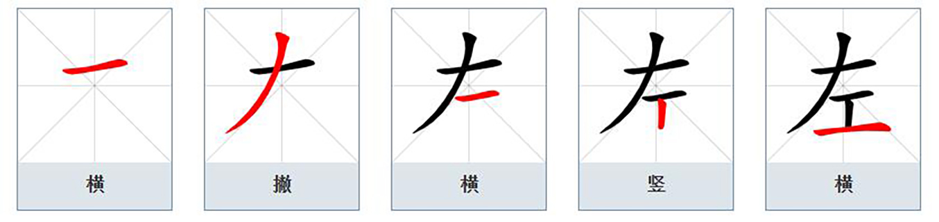  p data-id="go05ykiesz">左(拼音:zuǒ)是汉语一级通用规范汉字.