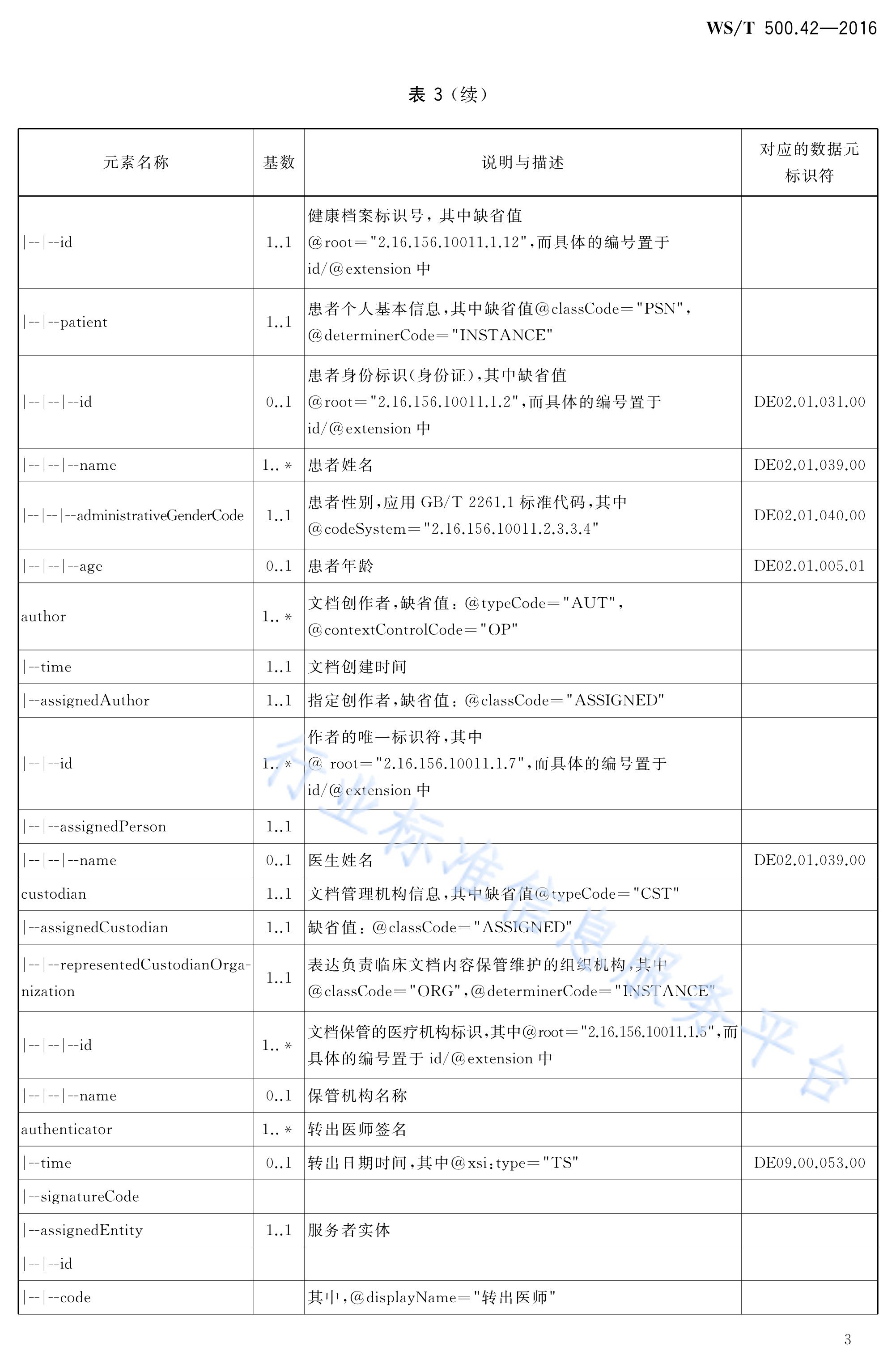  p>《电子病历共享文档规范—第42部分:住院病程记录—转科记录》(ws