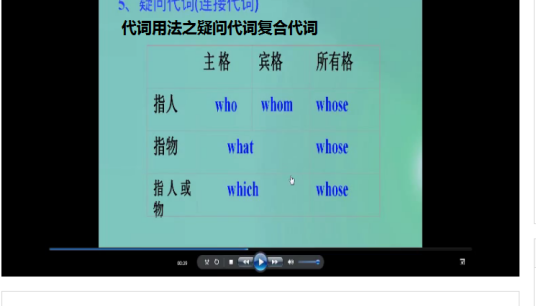 代词用法之疑问代词复合代词_百度百科