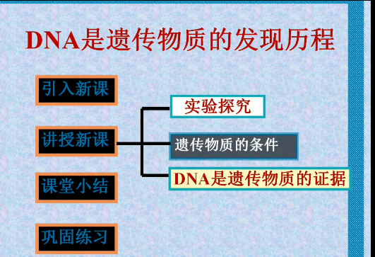 DNA是遗传物质的探究历程_百度百科